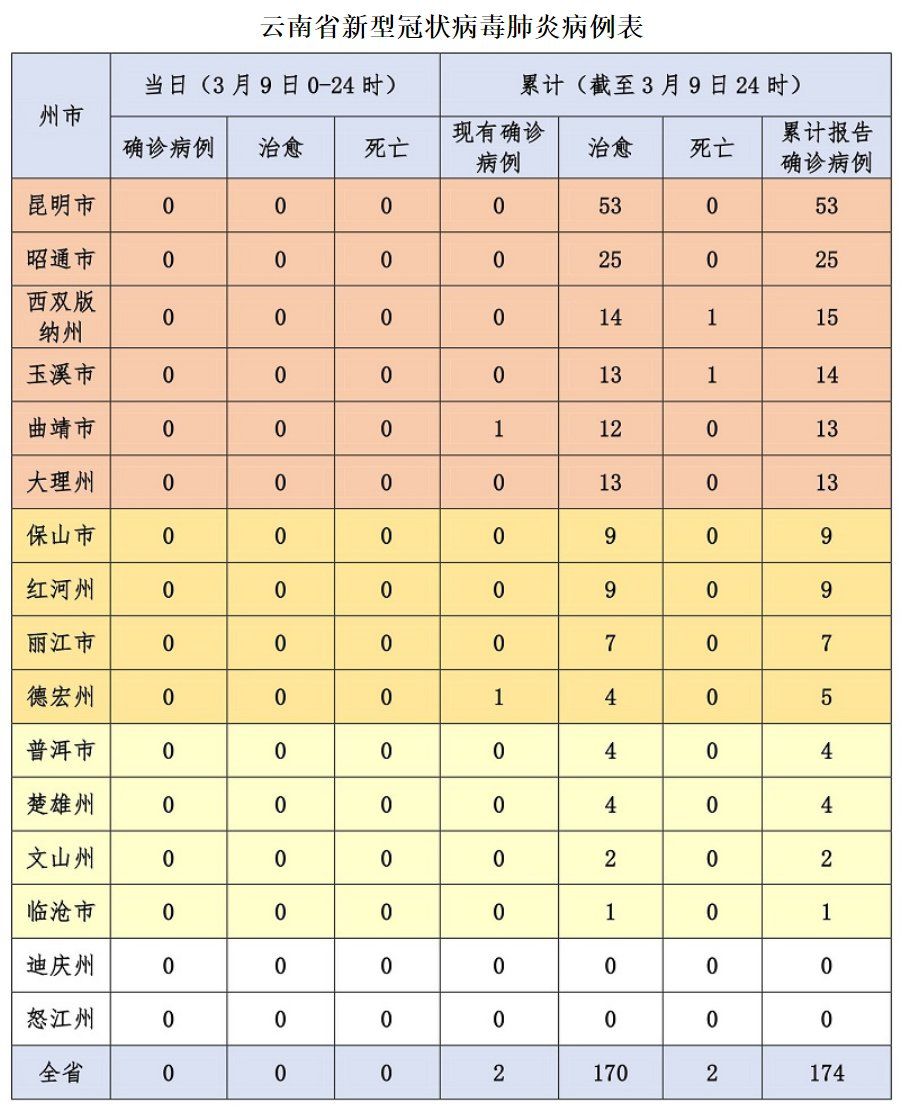 昆明肺炎最新动态概览
