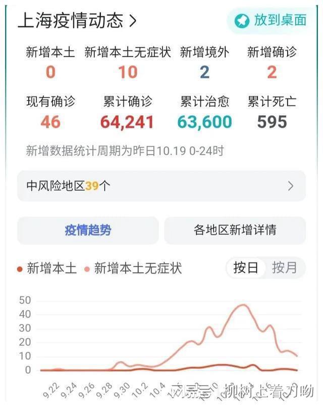 上海市疫情最新更新，最新消息汇总