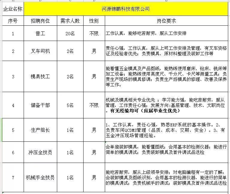 河源最新招聘信息揭秘，小巷特色小店大探秘！