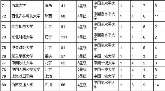 中国大学最新排行榜揭秘，学府深处的秘密与小巷中的独特魅力