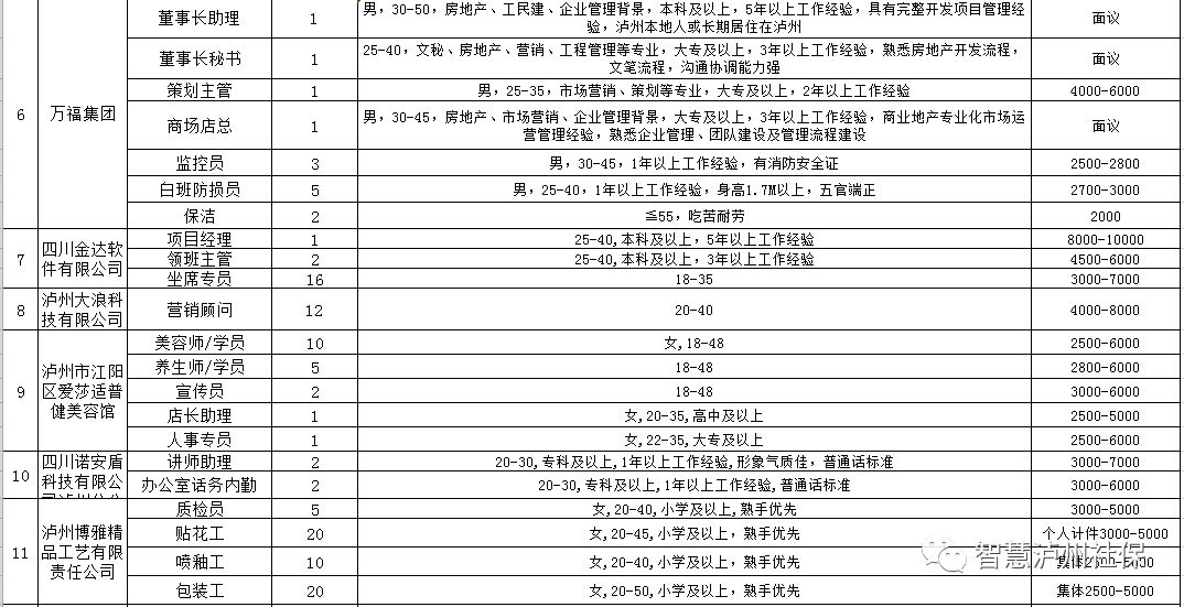 泸州最新招聘信息大放送，求职者的福音！