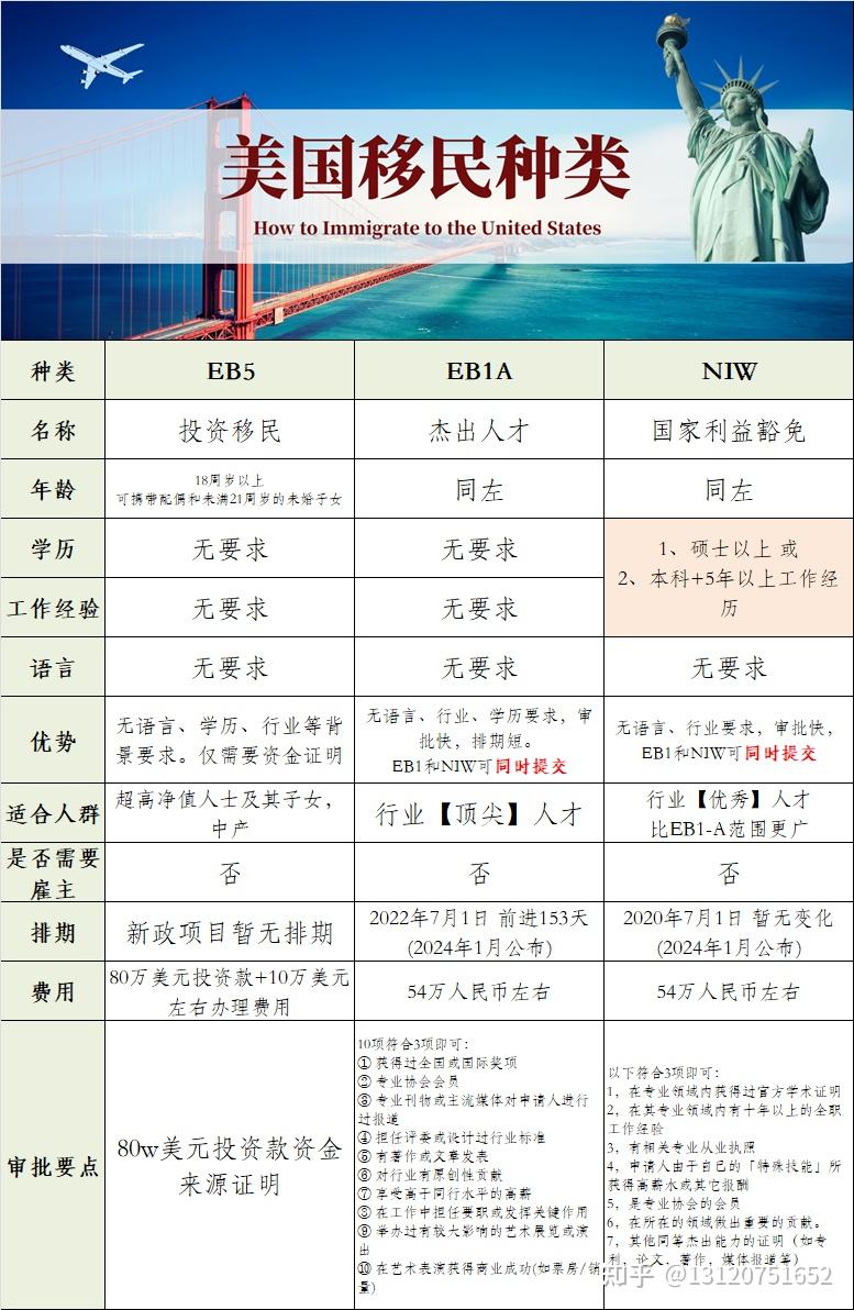 美国最新移民政策概览，最新动态与解读
