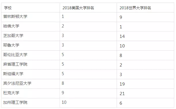 美国大学最新排名指南，如何获取并解读排名信息