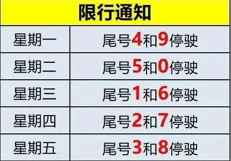 沧州限行最新通知回顾与影响分析