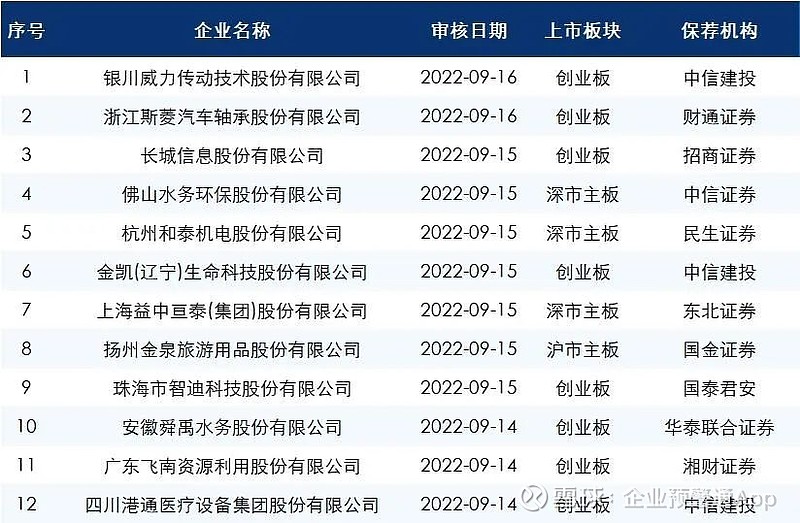 最新IPO上市排队，变化中的机遇与自信的力量展现