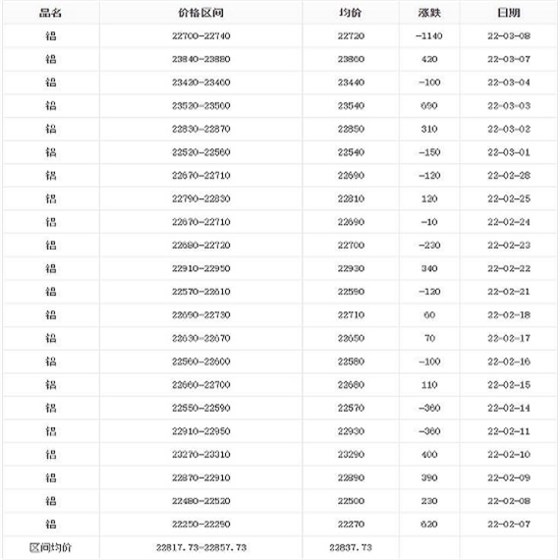 最新铝价格,最新铝价格，全球市场的动态分析与趋势预测