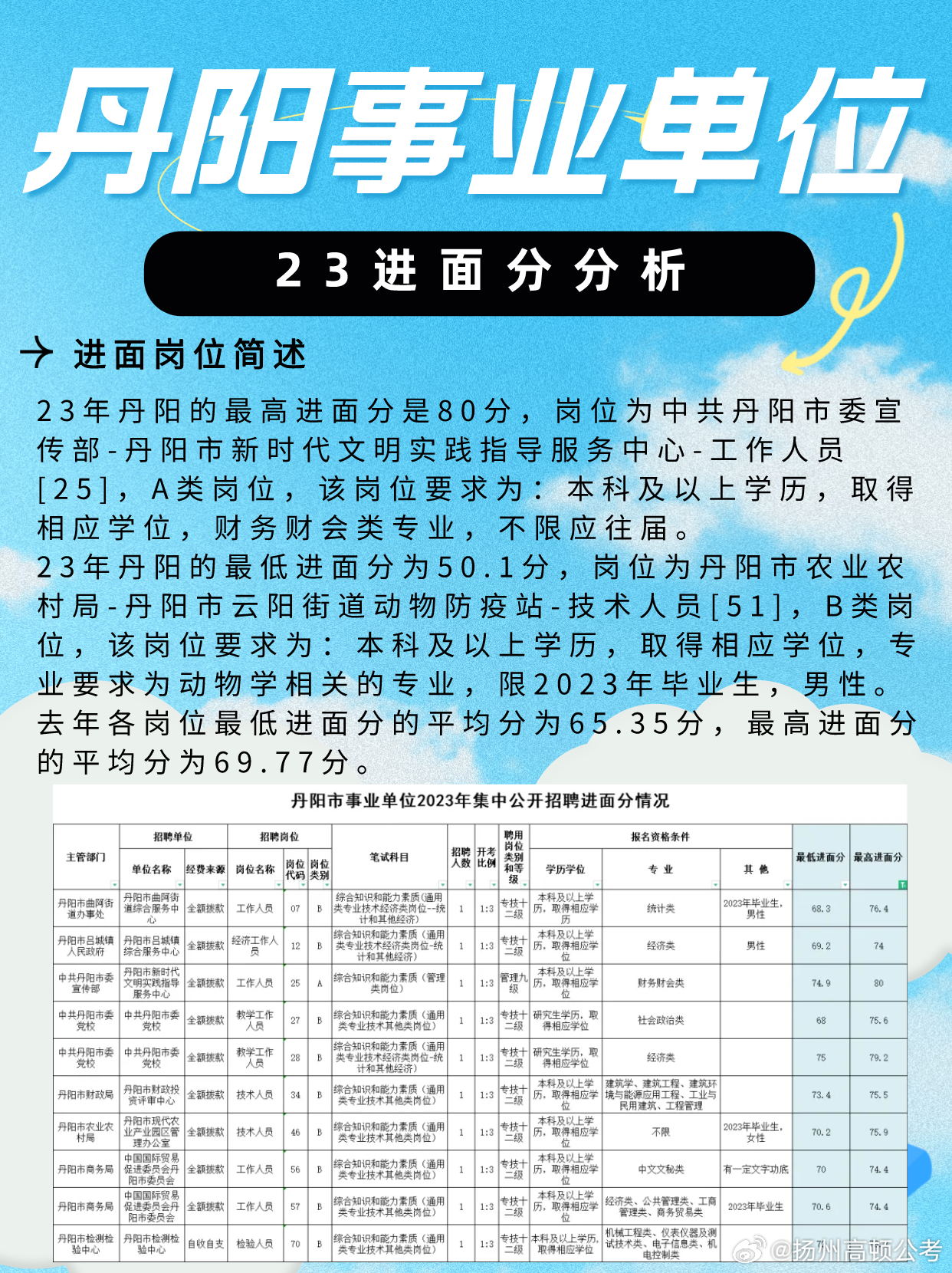 丹阳最新招聘信息，变化带来自信与成就感，诚邀您的加入！