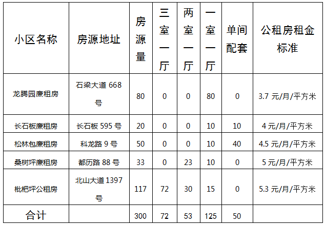 长阳公租房最新信息指南及使用指南介绍