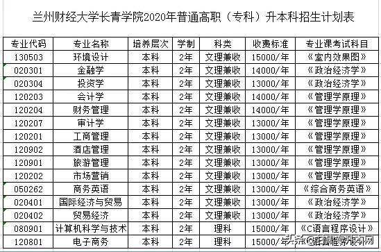 2025甘肃专升本最新动态与消息概览