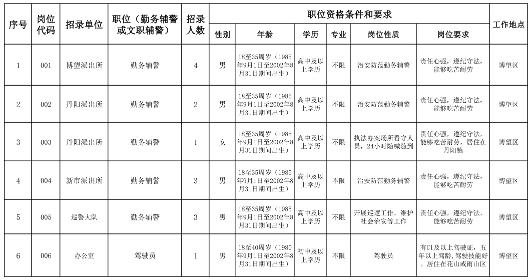 博望最新招聘信息2025观点阐述与分析，求职者的福音，企业招聘的黄金机会