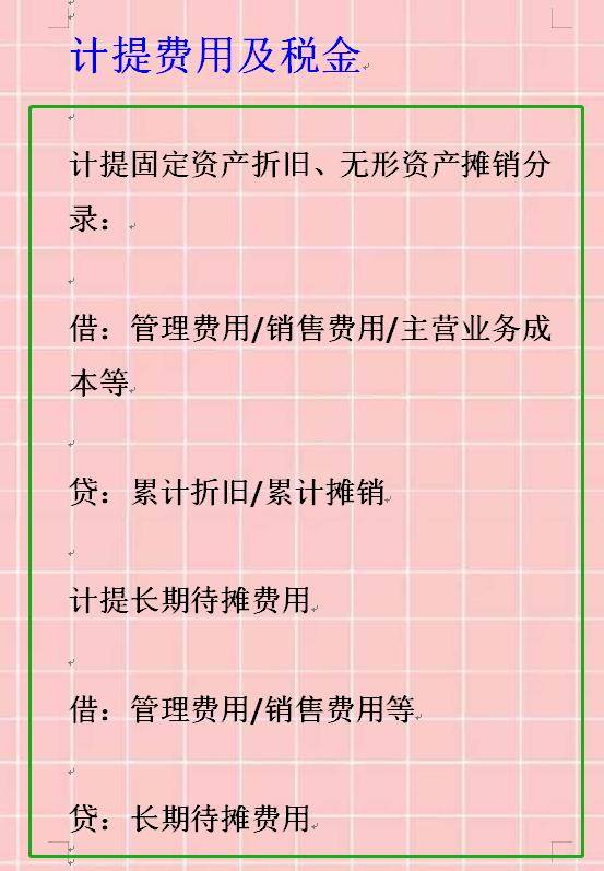 摊销费用会计分录最新解析与操作指南