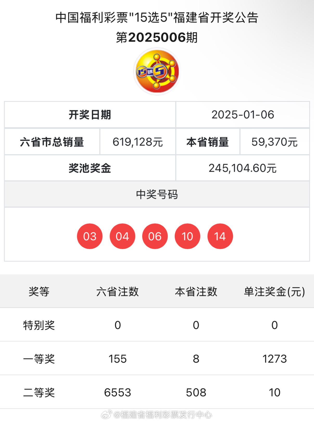 友情与家庭的奇妙缘分，最新6六宝典开奖结果揭晓
