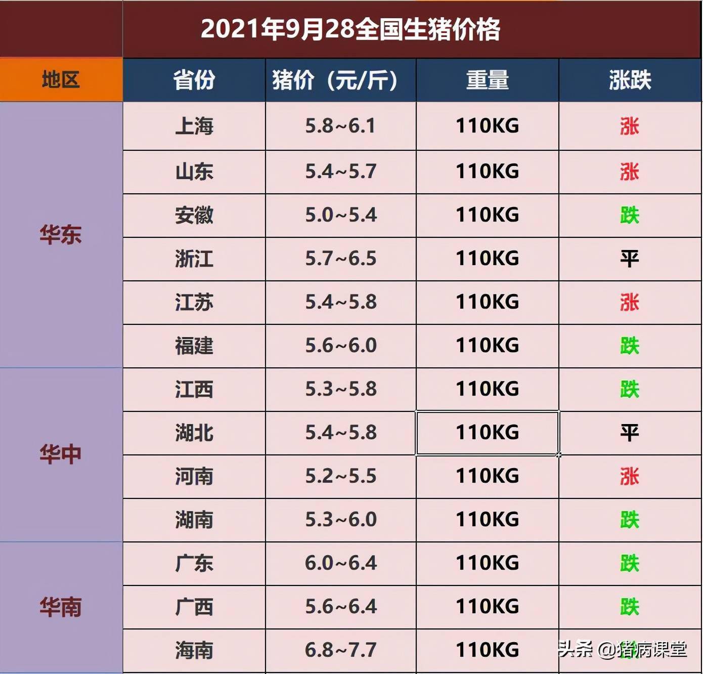 今日生猪价格行情变化，学习成就自信与荣耀之路