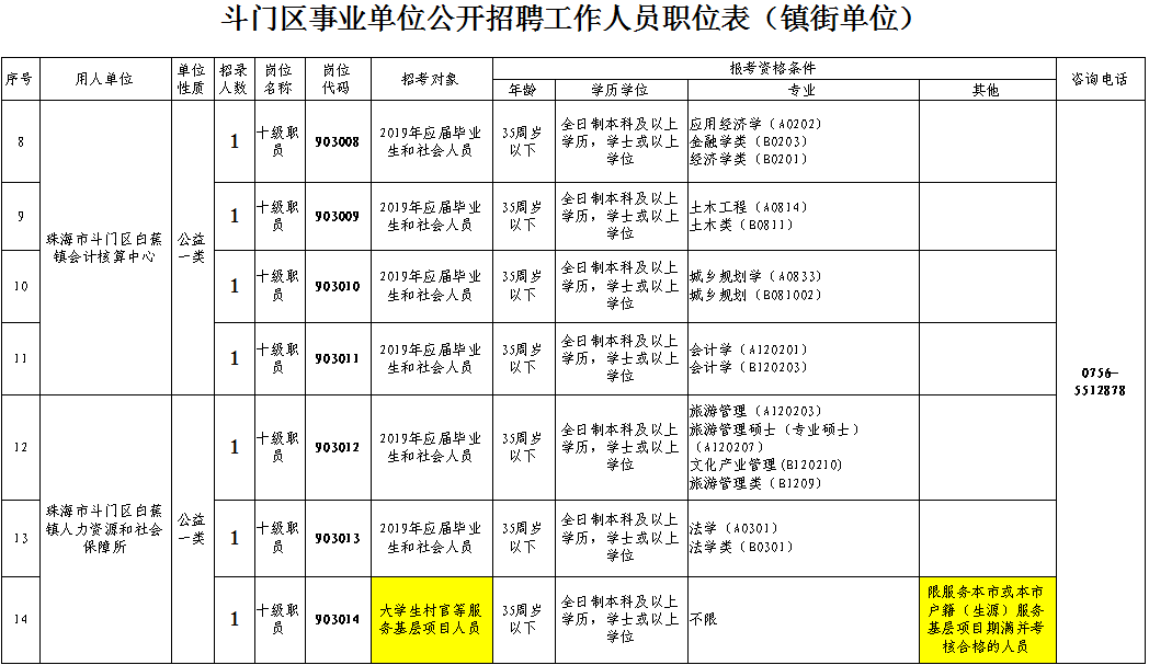 斗门乾务保安最新招聘信息