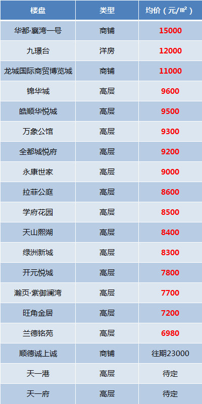 邢台九璟台最新房价，历史与现状交汇的房价走势分析