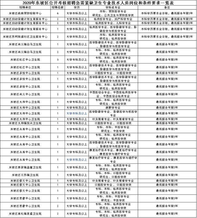 东坡区最新招聘信息全面概览