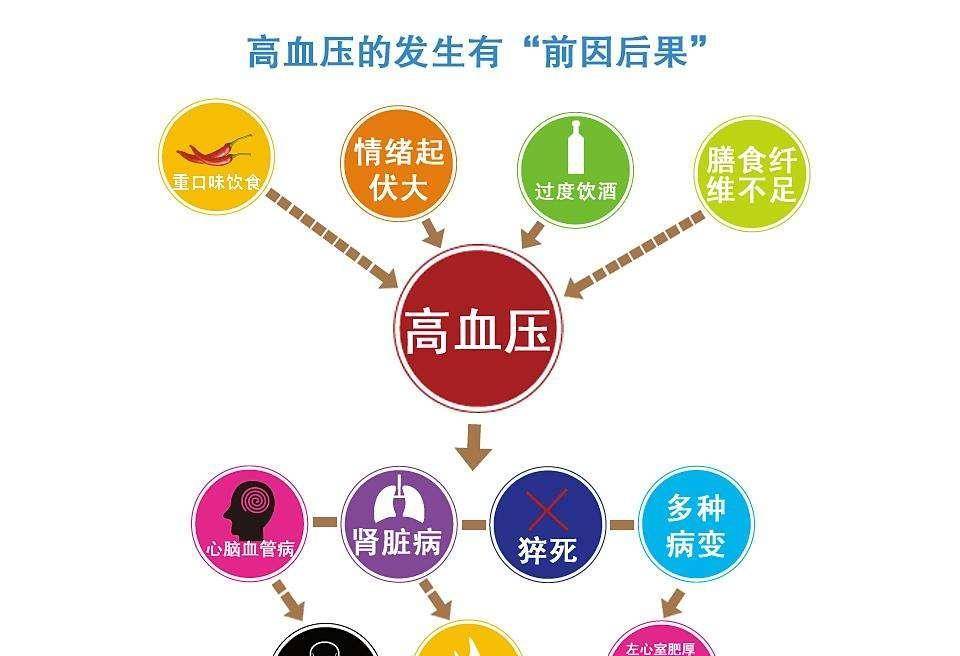 高血压攻克最新进展，突破性研究带来希望之光