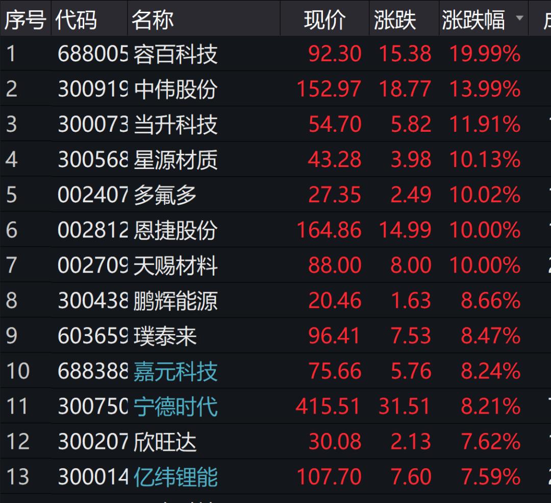 星源材质上市动态，变化带来自信与成就感，学习铸就辉煌未来之路最新消息