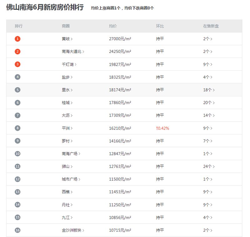 南海狮山最新楼盘房价，与自然美景的邂逅，内心平和宁静的归宿