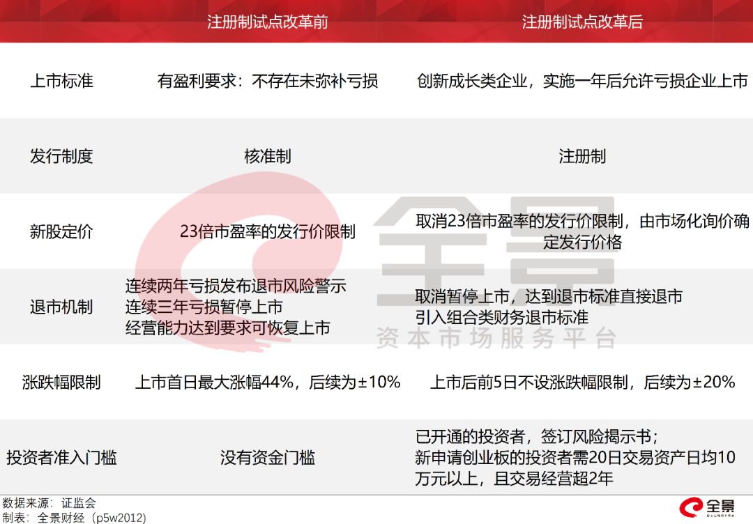 股市注册制最新动态，详细步骤指南与最新消息速递