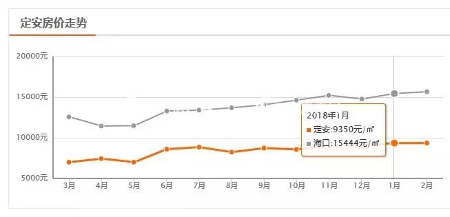 琼海房价走势最新消息，科技引领房产新纪元